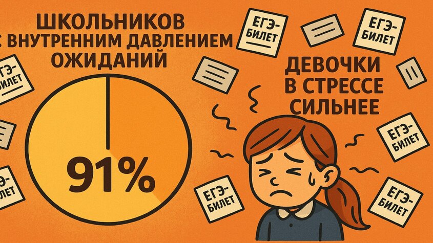 когда ожидания родителей усиливают напряжение