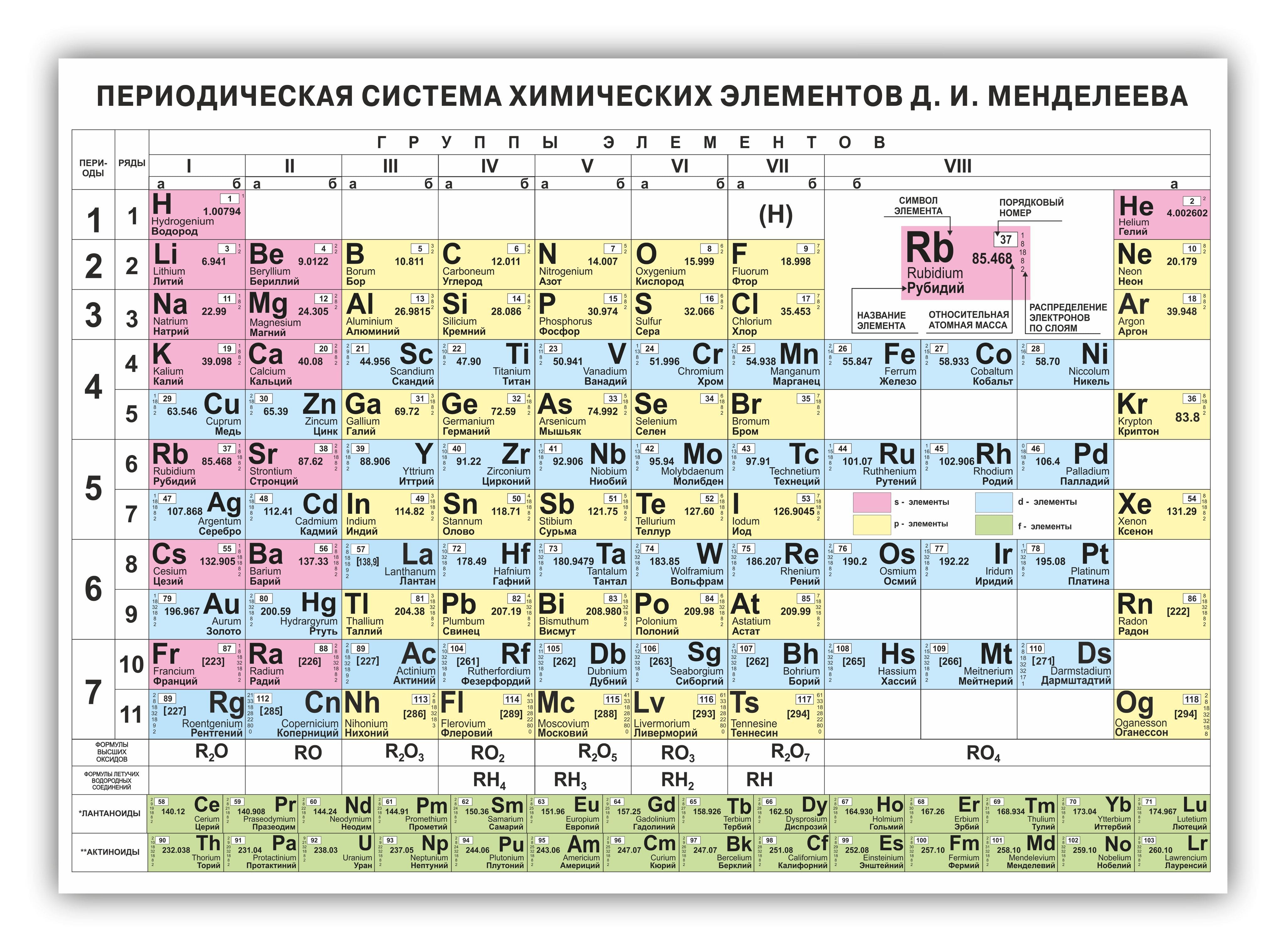 таблица менделеева