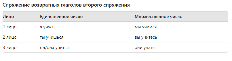 спряжение возвратных глаголов