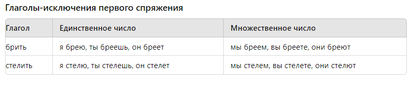 глаголы-исключения 1 спряжения