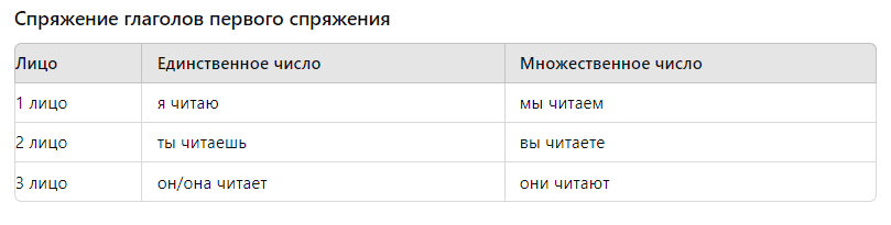 пример 1 спряжения