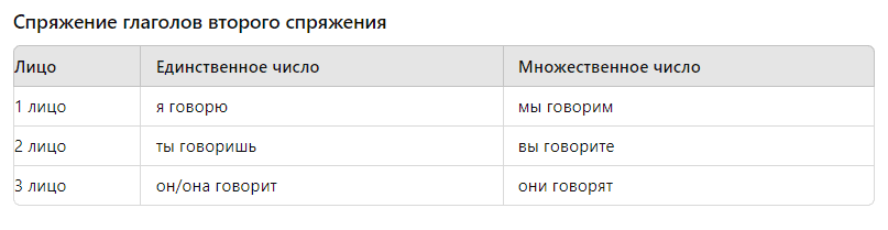 пример 2 спряжения