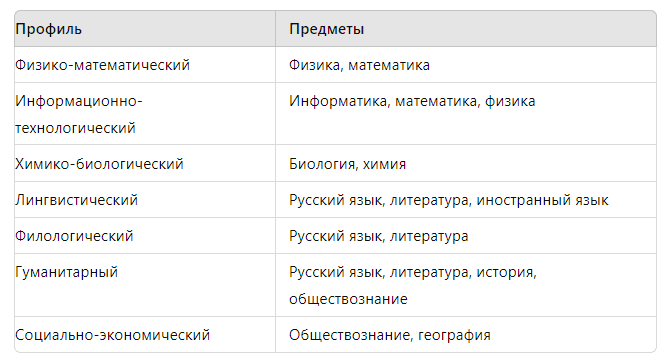 углубленные профиили