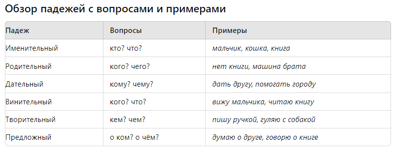 таблица изменений по падежам