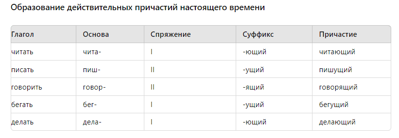 причастия настоящее время