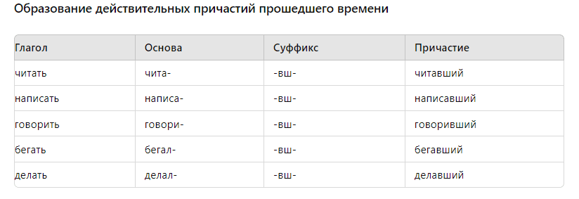 причастие прошедшее время