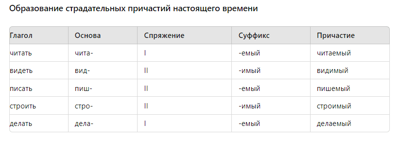 страдательные причастия