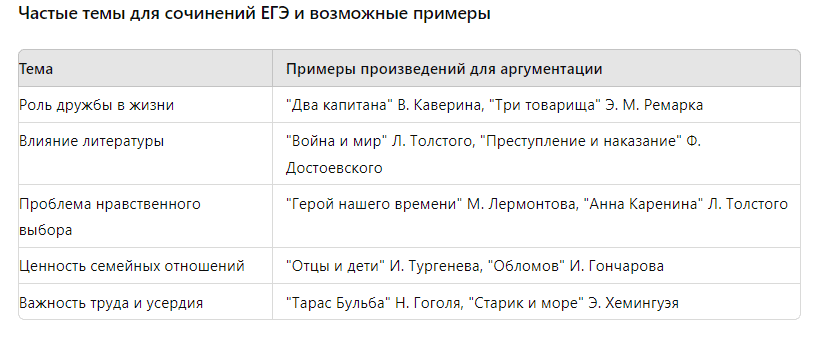 примеры тем по ЕГЭ для сочинения