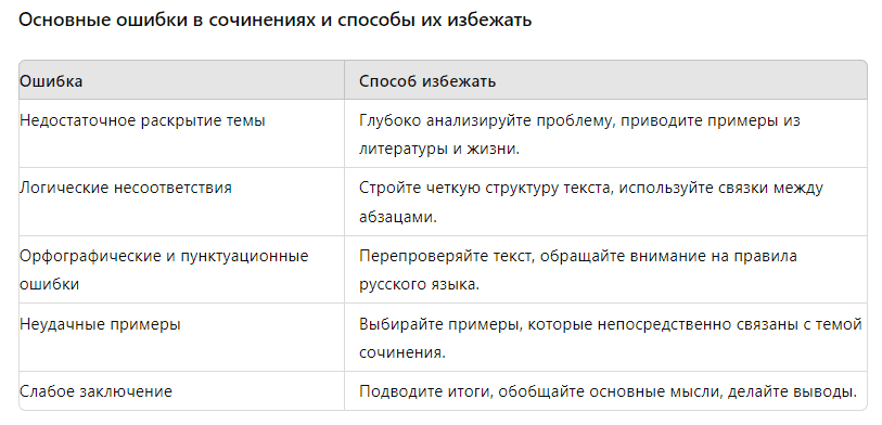 структура сочинения по ЕГЭ