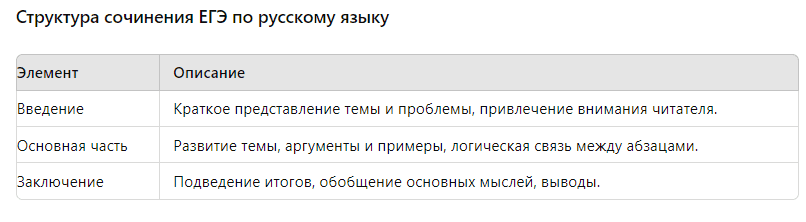 структура сочинения по ЕГЭ