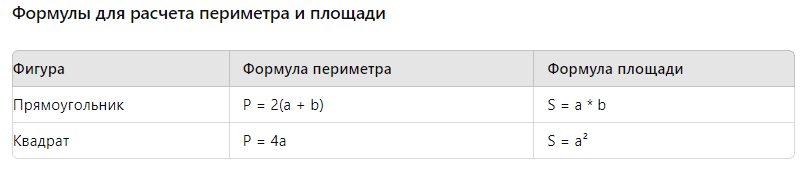 площадь и периметр прямоугольника: формулы