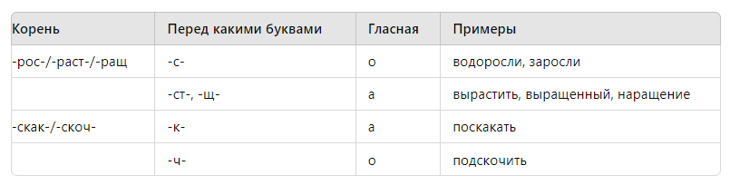 сочетания гласных в корне