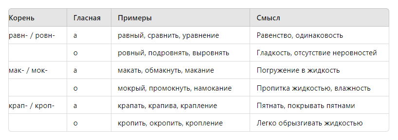 гласные зависит от смысла