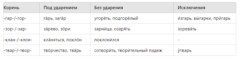 чередование в зависимости от ударения