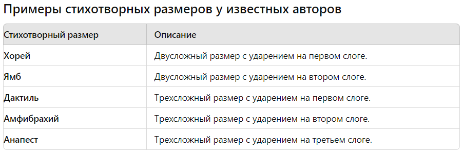 виды стихотворных размеров