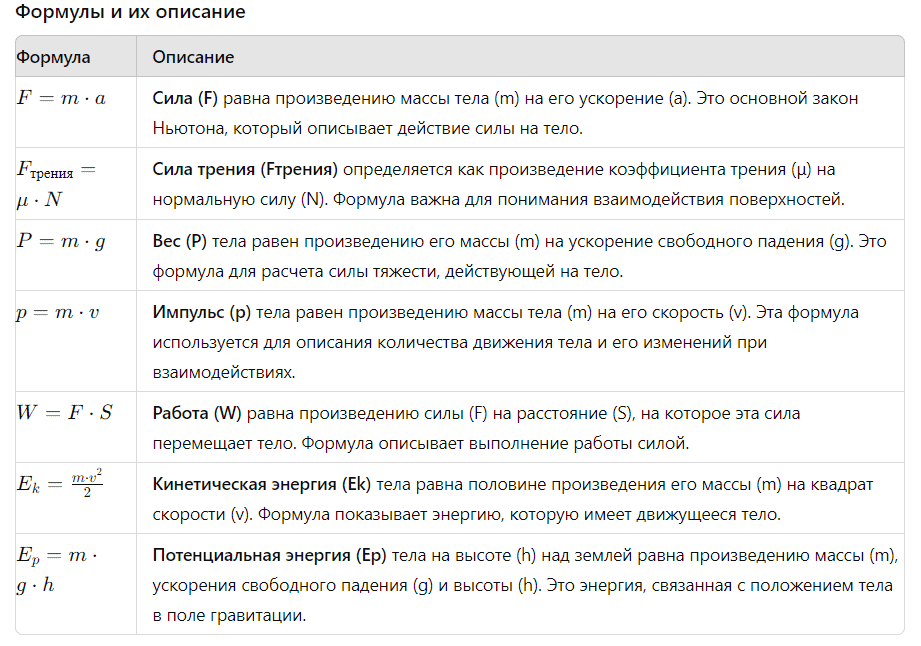 динамические формулы