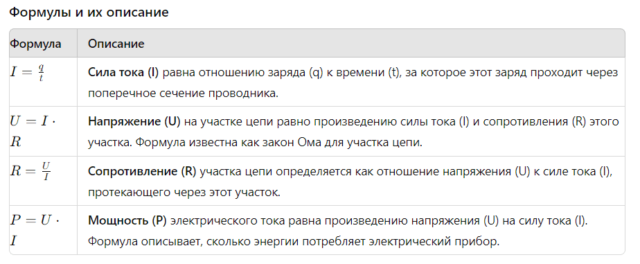 электродинамические формулы