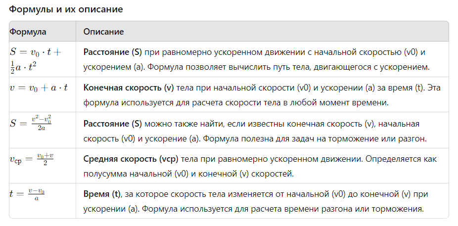 формулы по кинематике