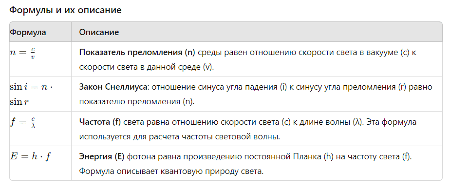 оптические формулы