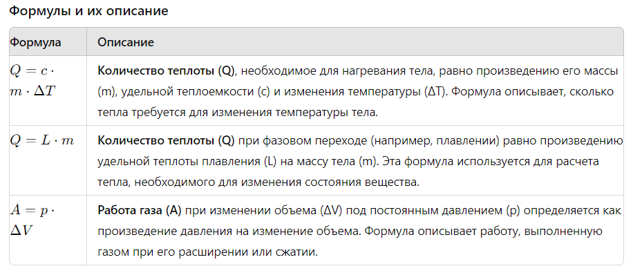 термодинамика формулы