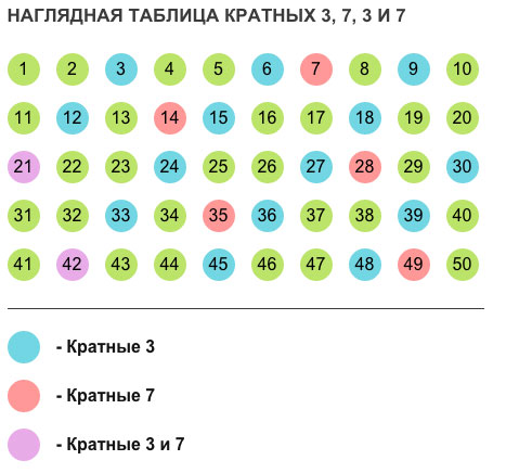 образец таблицы общего кратного