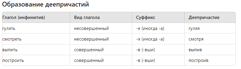 как сделать деепричастия