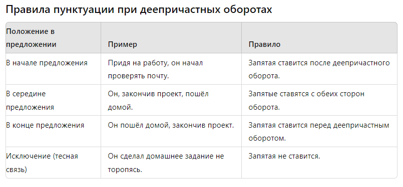запятые при деепричастиях