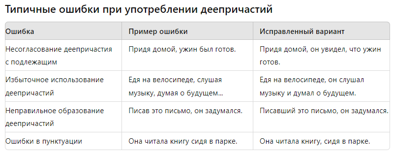 деепричастные обороты правильно