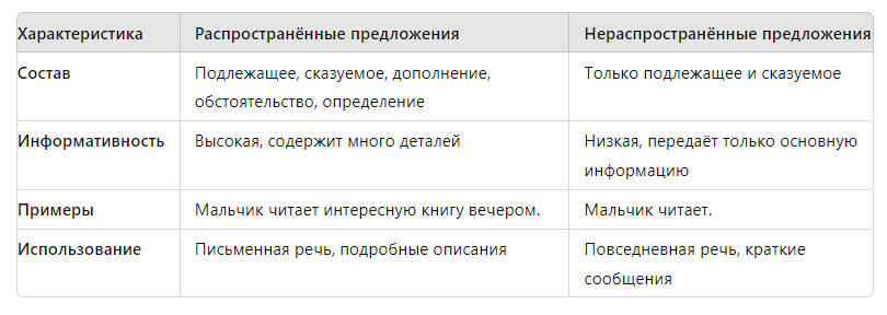 таблица для предложений