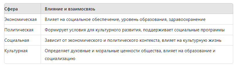 примеры сфер жизни