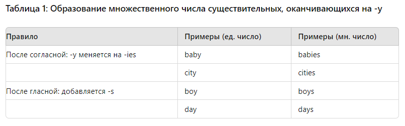 английские слова во множественном числе