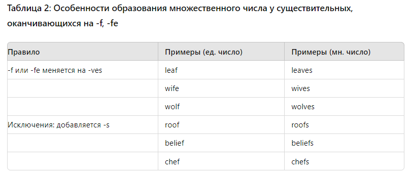 как сделать множественное число в английском
