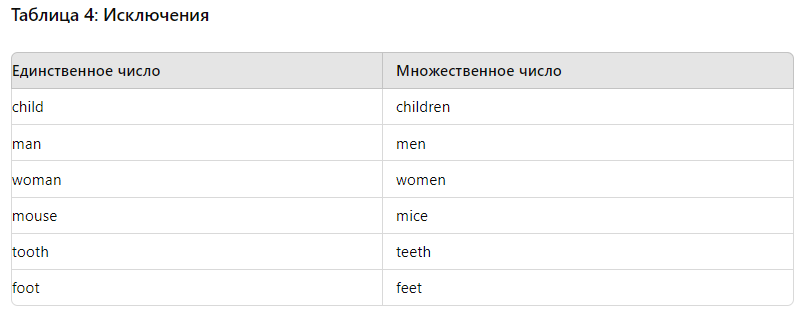 исключения во множественном числе
