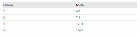 баллы по базовой математике егэ