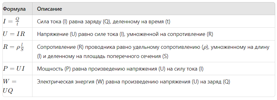 электродинамические формулы по физике