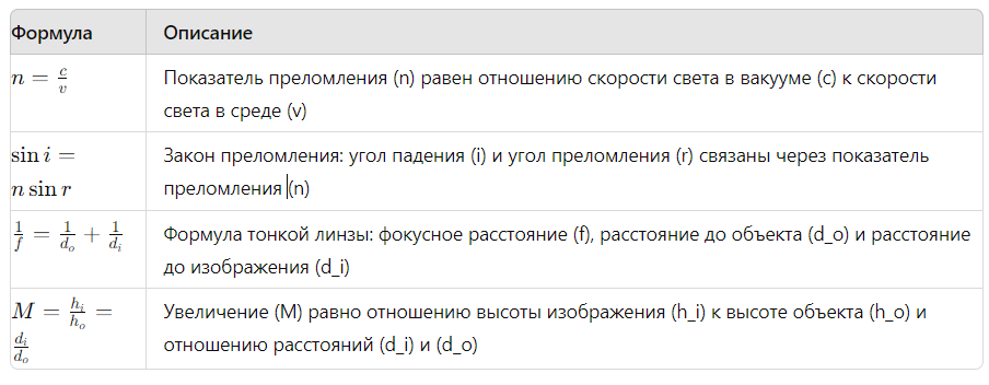 оптические формулы по физике