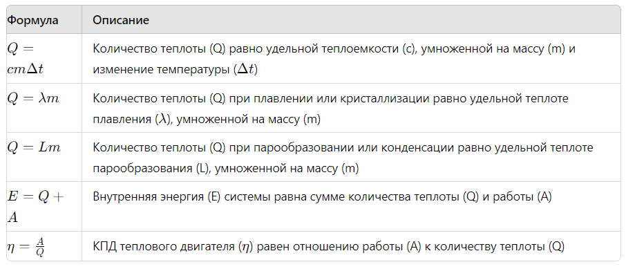 тепловые формулы по физике