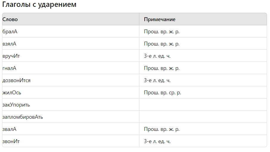 как делать ударение в глаголах