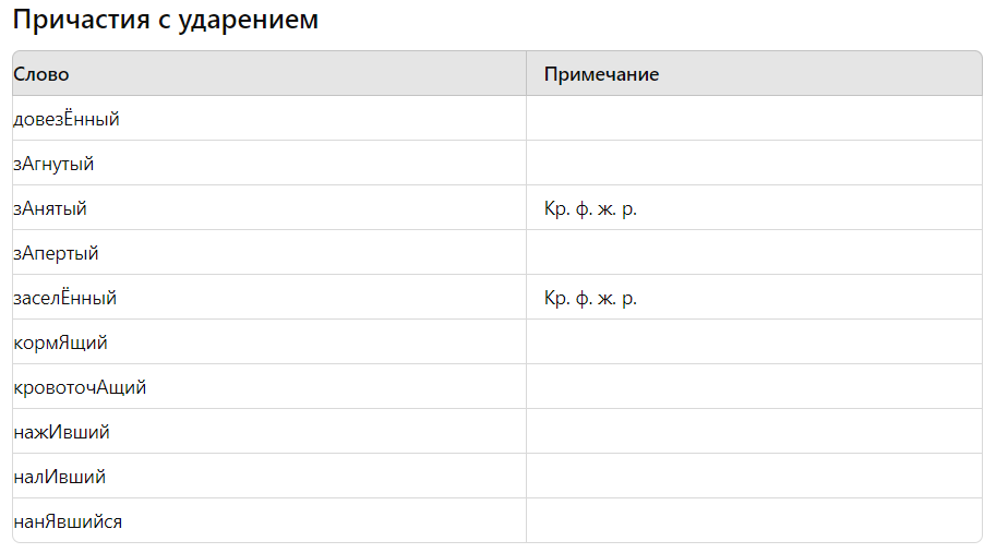 как делать ударение в причастиях