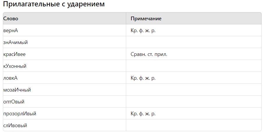 как делать ударение в прилагательных