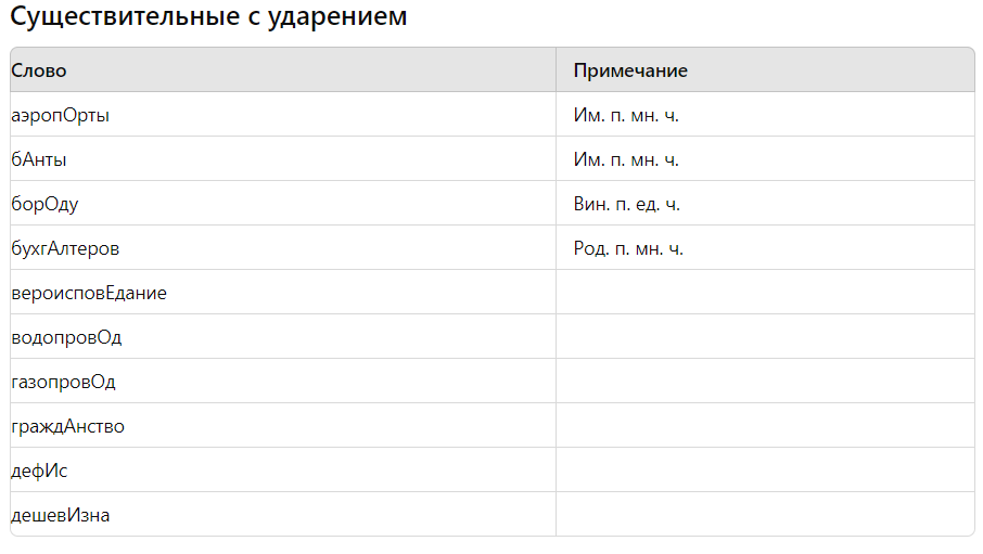 как делать ударение в существительных