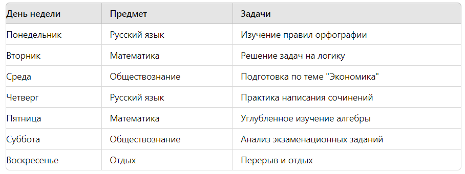 план подготовки к ЕГЭ