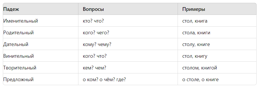 таблица с падежами