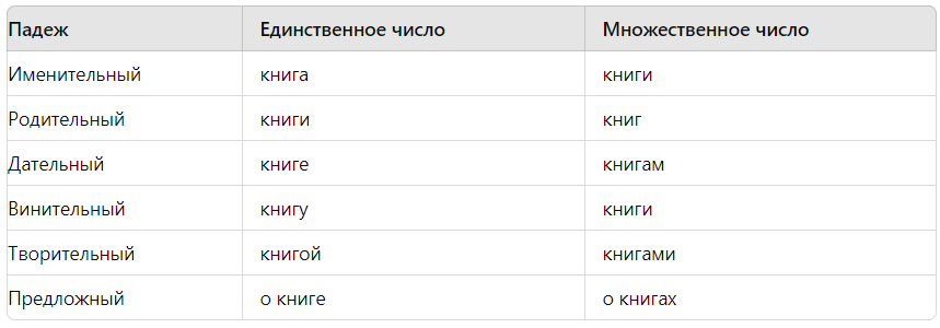 склонение женского рода