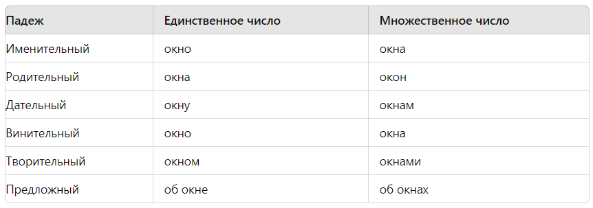 склонение среднего рода