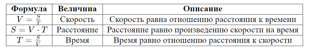 формулы скорости, времени и расстояния