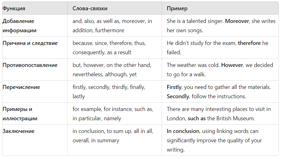 популярные слова-связки