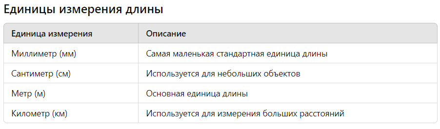 СИ длины