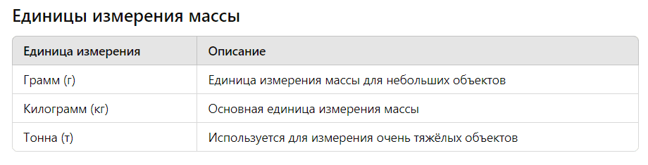 СИ массы
