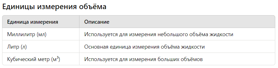 СИ объёма
